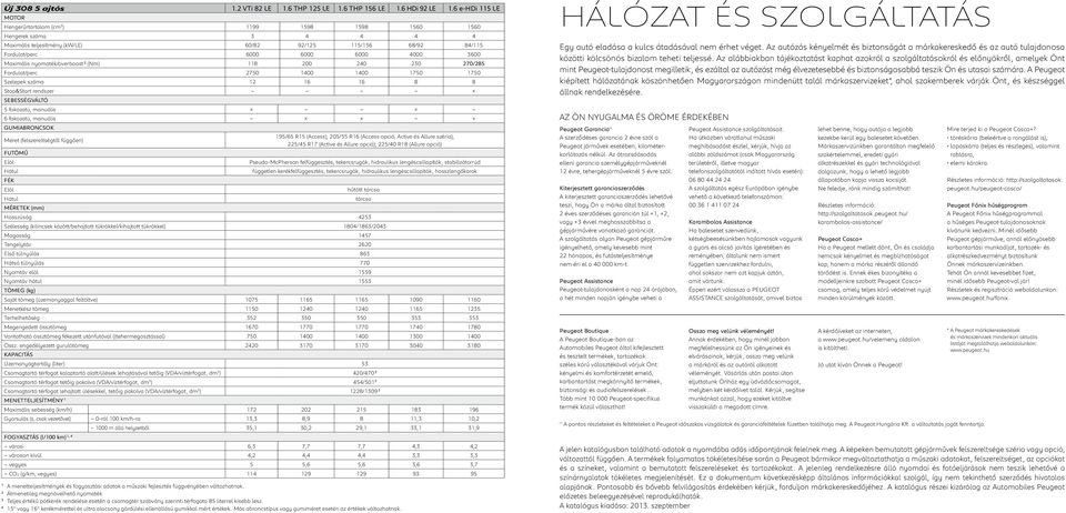 Maximális nyomaték/overboost 2 (Nm) 118 200 240 230 270/285 Fordulat/perc 2750 1400 1400 1750 1750 Szelepek száma 12 16 16 8 8 Stop&Start rendszer SEBESSÉGVÁLTÓ 5 fokozatú, manuális 6 fokozatú,
