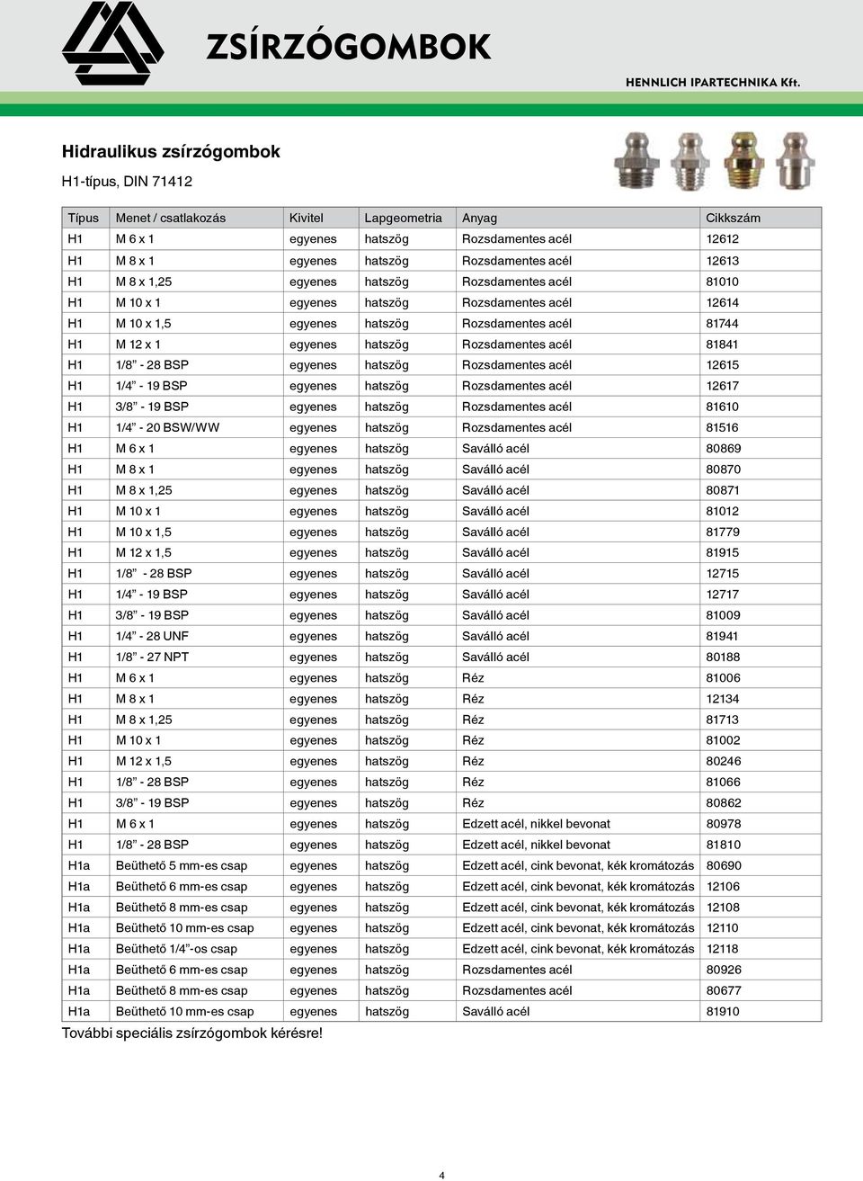 acél 12613 H1 M 8 x 1,25 egyenes hatszög Rozsdamentes acél 81010 H1 M 10 x 1 egyenes hatszög Rozsdamentes acél 12614 H1 M 10 x 1,5 egyenes hatszög Rozsdamentes acél 81744 H1 M 12 x 1 egyenes hatszög