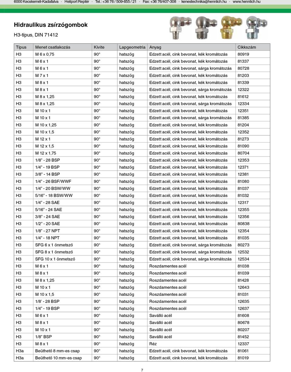 hu Hidraulikus zsírzógombok H3-típus, DIN 71412 Típus Menet csatlakozás Kivite Lapgeometria Anyag Cikkszám H3 M 6 x 0,75 90 hatszög Edzett acél, cink bevonat, kék kromátozás 80919 H3 M 6 x 1 90