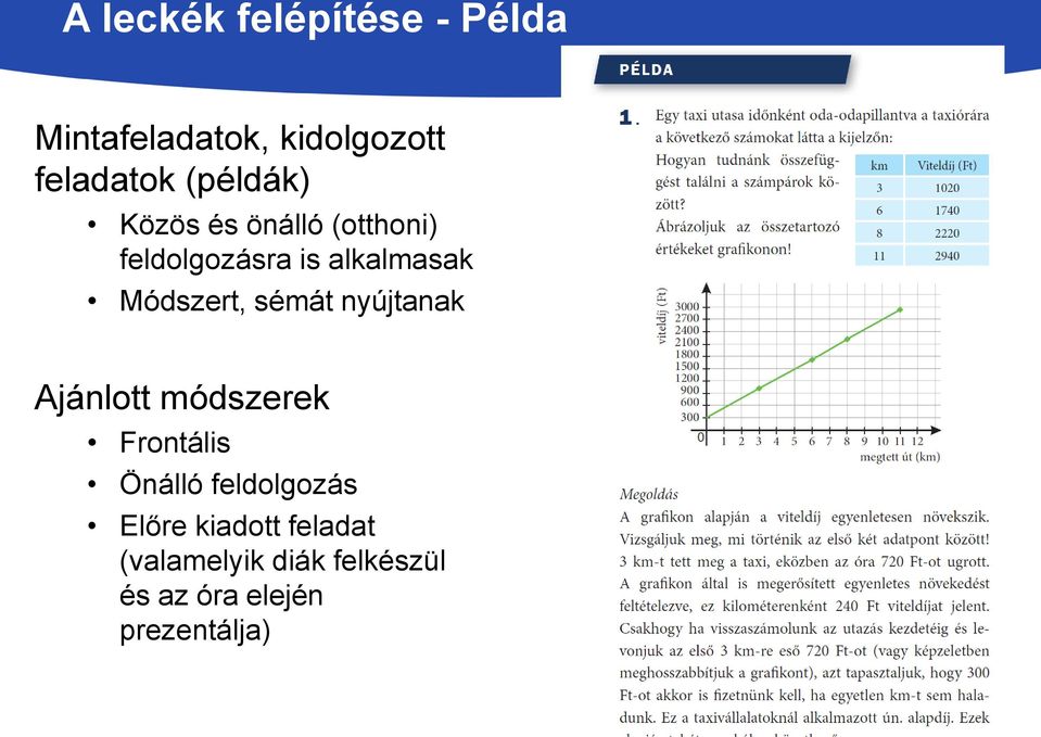 Módszert, sémát nyújtanak Ajánlott módszerek Frontális Önálló