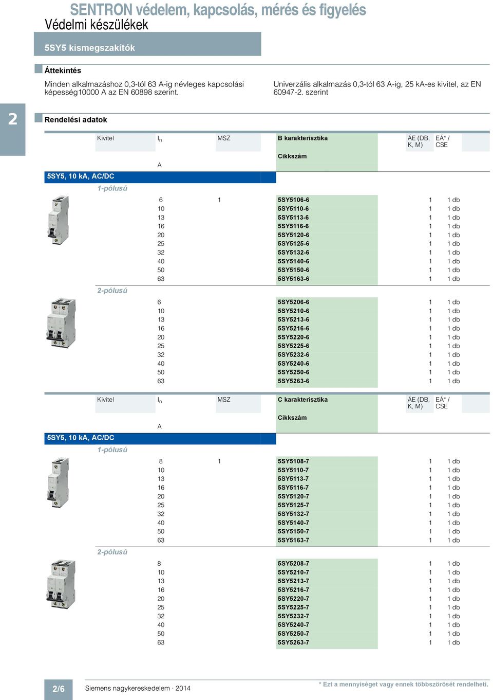 szerint 5SY5, 10 ka, AC/DC 1-pólusú Kivitel I n MSZ B karakterisztika ÁE (DB, -pólusú 5SY5, 10 ka, AC/DC 1-pólusú A Cikkszám 6 1 5SY5106-6 1 10 5SY5110-6 1 13 5SY5113-6 1 16 5SY5116-6 1 0 5SY510-6 1