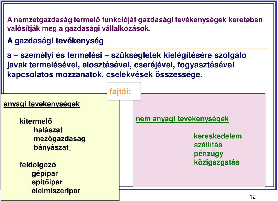 cseréjével, fogyasztásával kapcsolatos mozzanatok, cselekvések összessége.