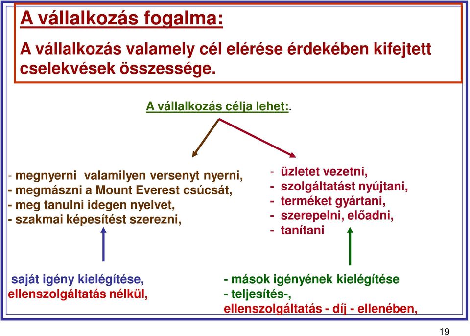 - megnyerni valamilyen versenyt nyerni, - megmászni a Mount Everest csúcsát, - meg tanulni idegen nyelvet, - szakmai