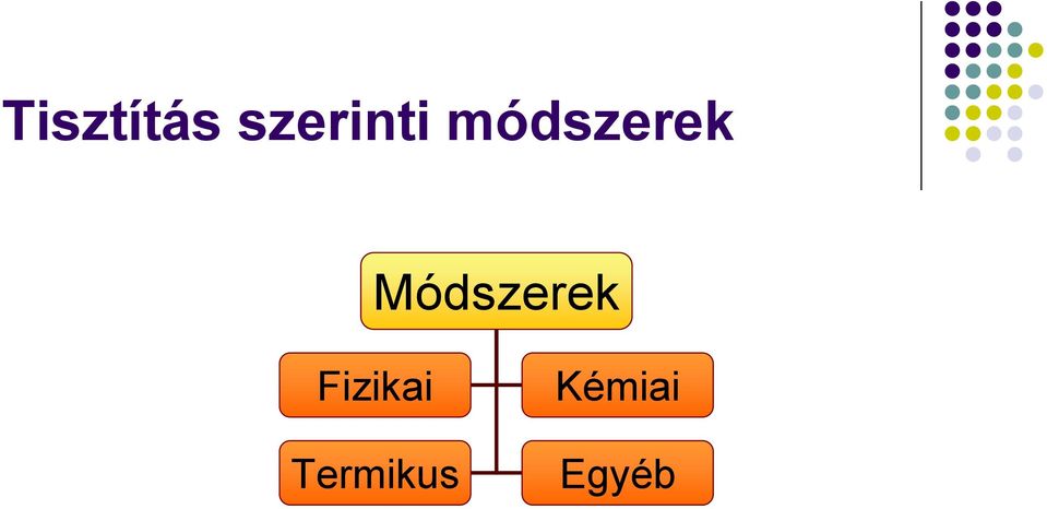 módszerek