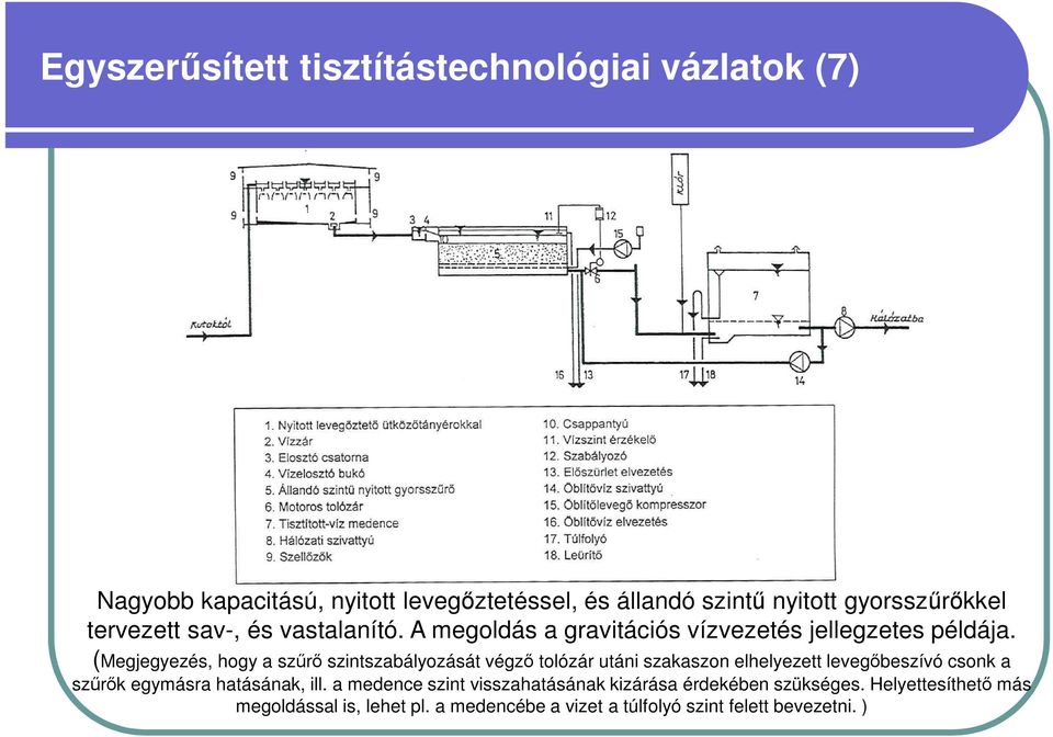 (Megjegyezés, hogy a szűrő szintszabályozását végző tolózár utáni szakaszon elhelyezett levegőbeszívó csonk a szűrők egymásra