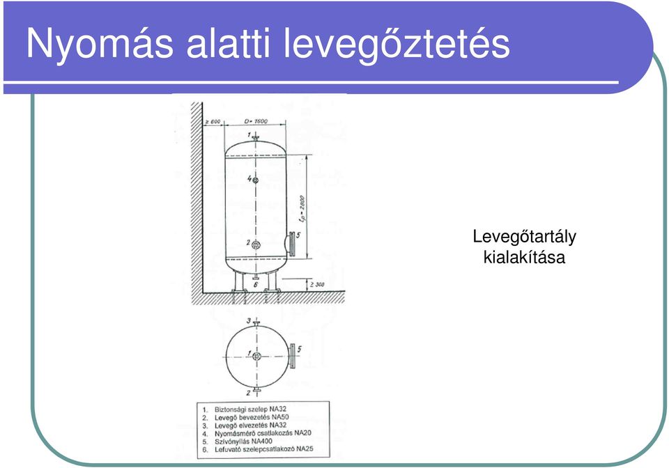 levegőztetés