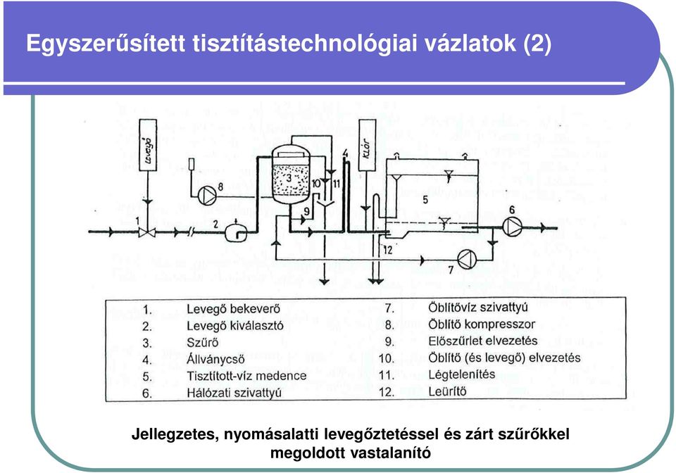 (2) Jellegzetes, nyomásalatti