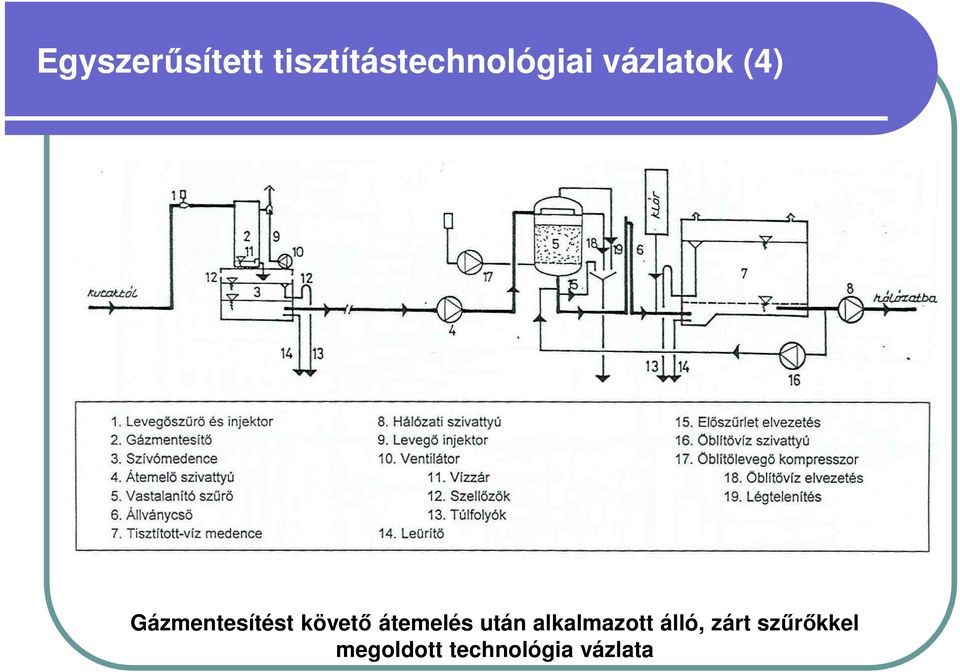 átemelés után alkalmazott álló, zárt