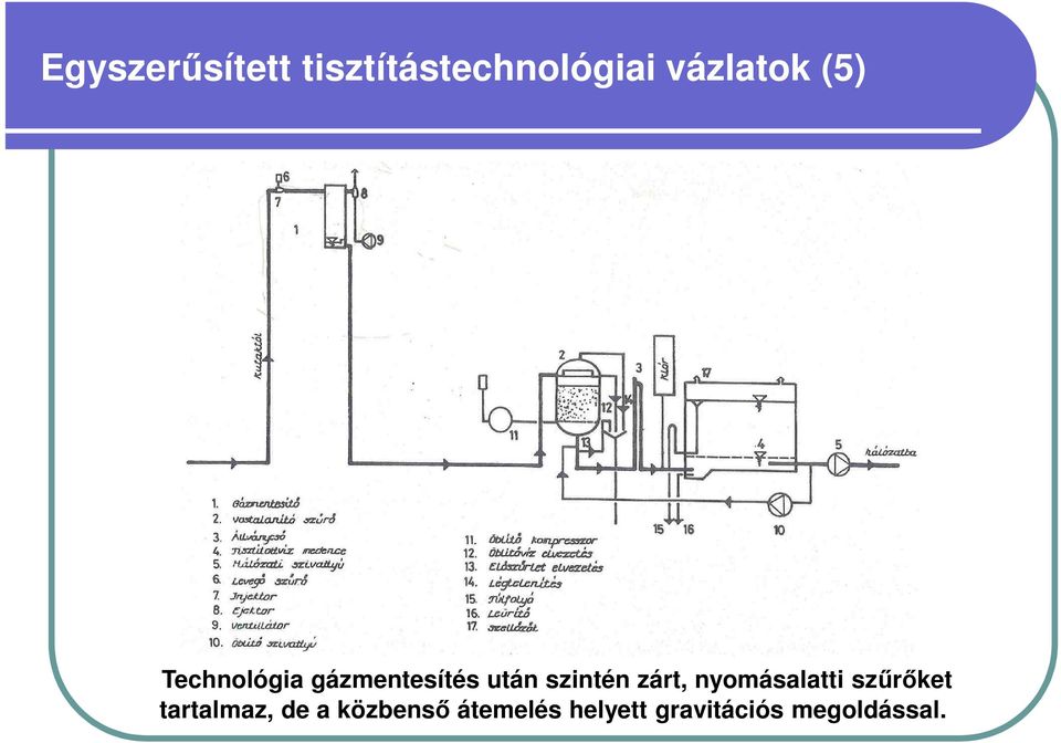 zárt, nyomásalatti szűrőket tartalmaz, de a