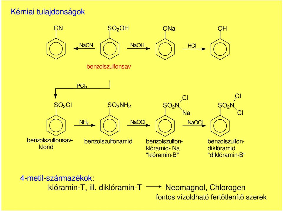 benzolszulfonklóramid- Na "klóramin-b" benzolszulfondiklóramid "diklóramin-b"