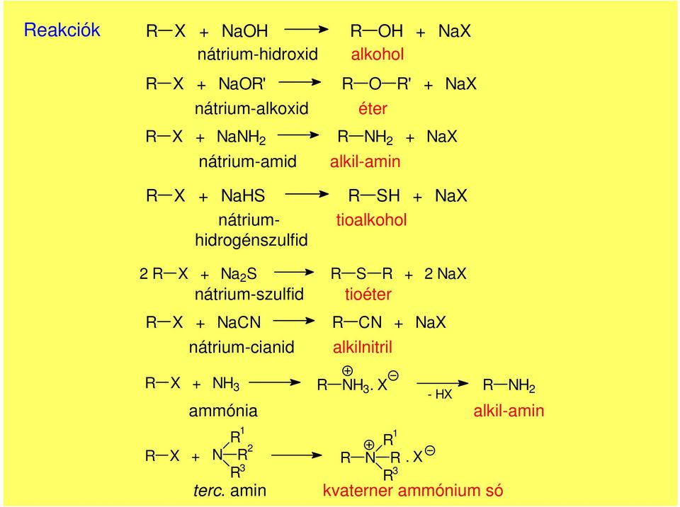 tioalkohol 2 X + Na 2 S nátrium-szulfid X + NaN nátrium-cianid S + 2 NaX tioéter N + NaX