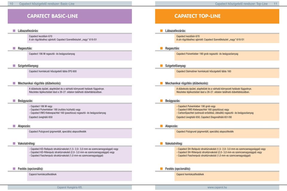/01 Capatect Pulverkleber 190 grob ragasztó- és beágyazóanyag Szigetelőanyag: Capatect homlokzati hőszigetelő tábla EPS 600 Szigetelőanyag: Capatect Dalmatiner homlokzati hőszigetelő tábla 160