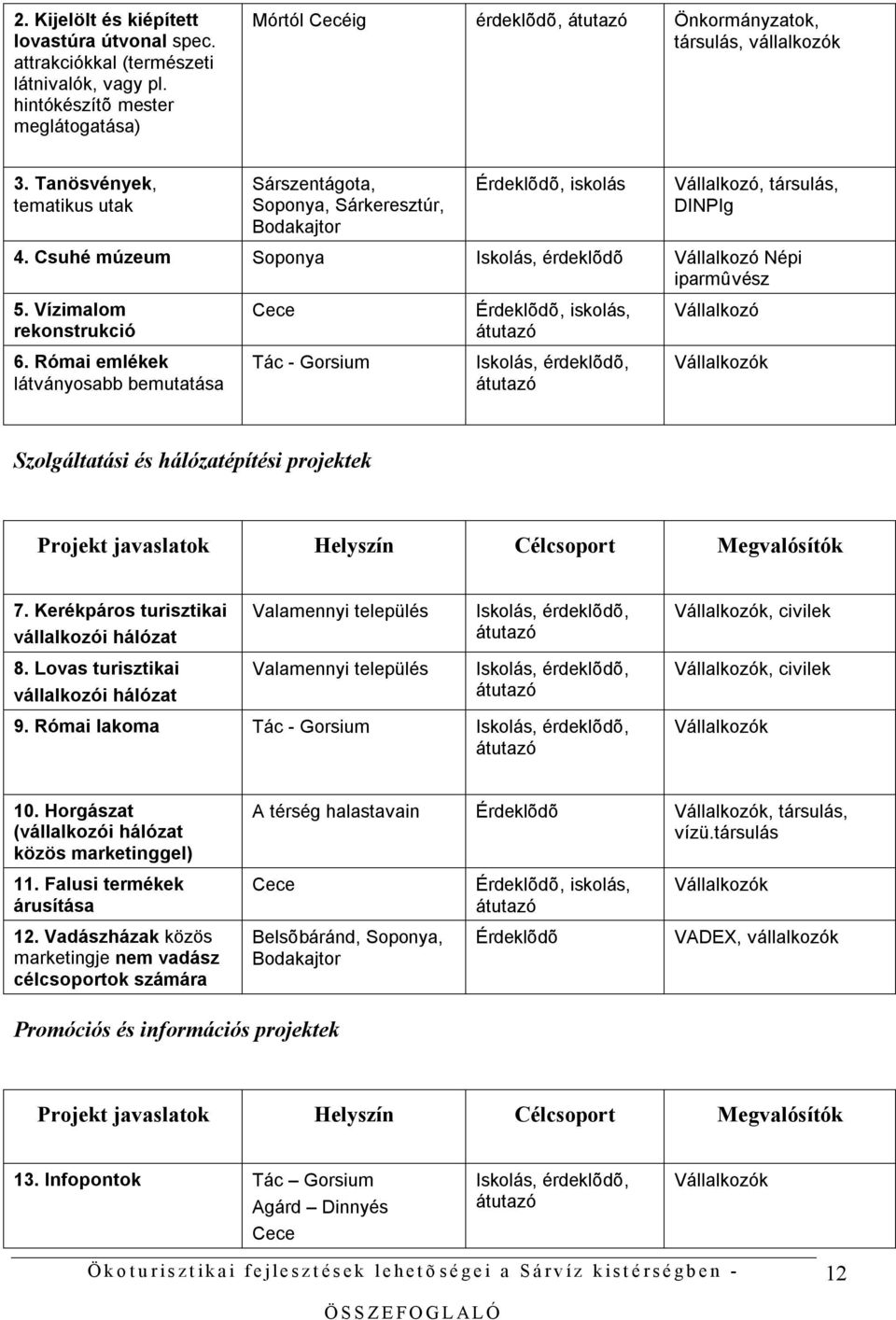 Vízimalom rekonstrukció 6.