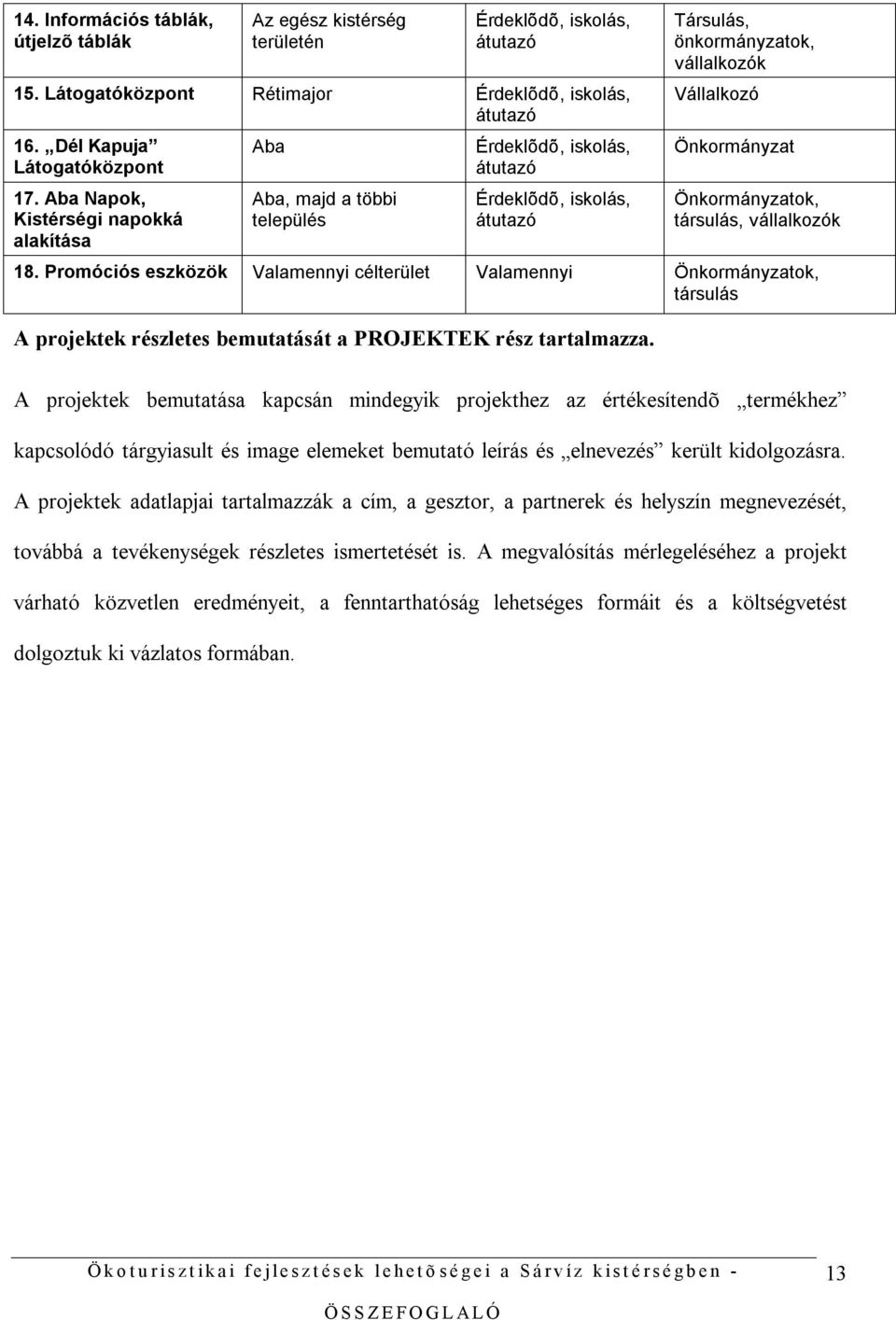 vállalkozók 18. Promóciós eszközök Valamennyi célterület Valamennyi Önkormányzatok, társulás A projektek részletes bemutatását a PROJEKTEK rész tartalmazza.