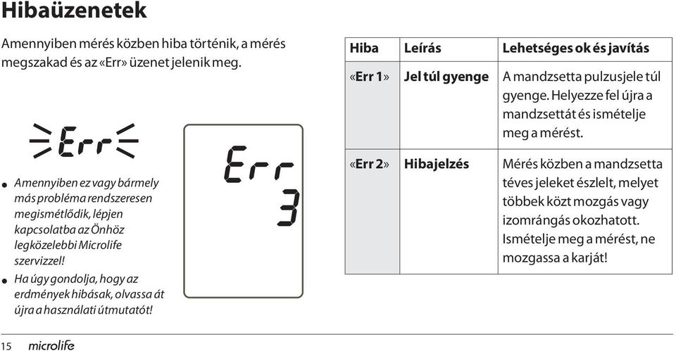 Ha úgy gondolja, hogy az erdmények hibásak, olvassa át újra a használati útmutatót!