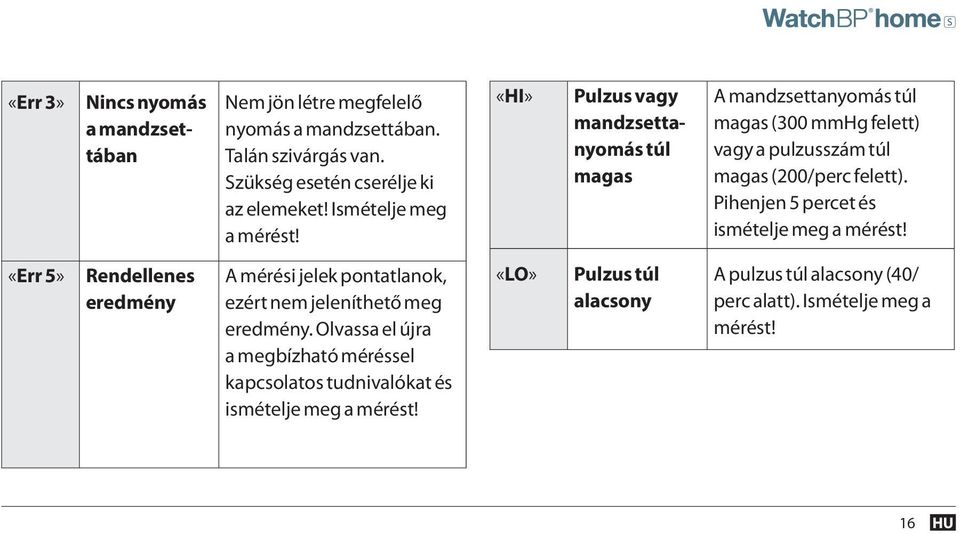 «HI» Pulzus vagy mandzsettanyomás túl magas A mandzsettanyomás túl magas (300 mmhg felett) vagy a pulzusszám túl magas (200/perc felett).