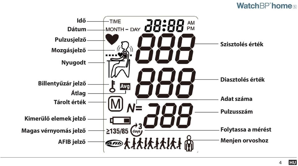 elemek jelző Magas vérnyomás jelző AFIB jelző Diasztolés