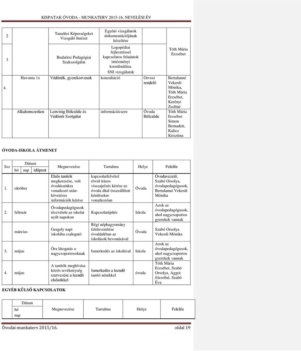 Zsoltné Simon Bernadett, Kalicz Krisztina ÓVODA-ISKOLA ÁTMENET Ssz Dátum hó nap időpont Elsős tanítók megkeresése, volt 1.