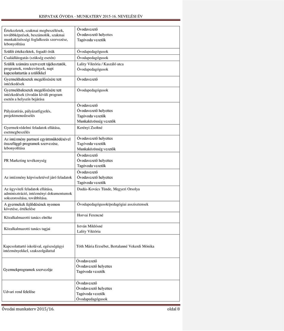 kívüli program esetén a helyszín bejárása Pályázatírás, pályázatfigyelés, projektmenedzselés Gyermekvédelmi feladatok ellátása, esetmegbeszélés Az intézmény partneri együttműködésével összefüggő