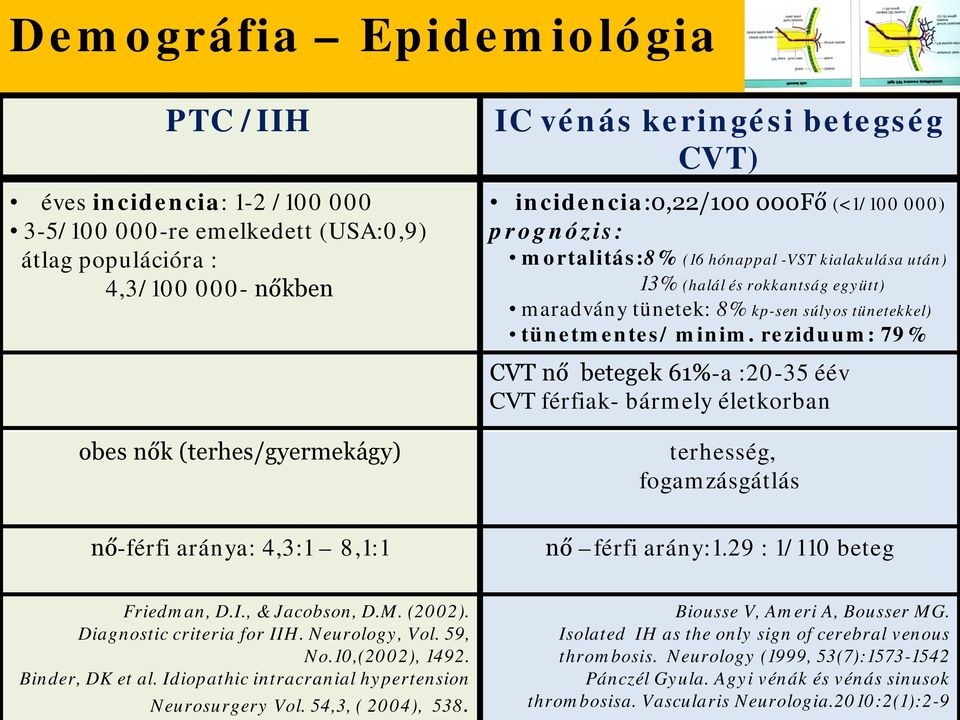 reziduum: 79% CVT nő betegek 61%-a :20-35 éév CVT férfiak- bármely életkrban bes nők (terhes/gyermekágy) nő-férfi aránya: 4,3:1 8,1:1 terhesség, fgamzásgátlás nő férfi arány:1.