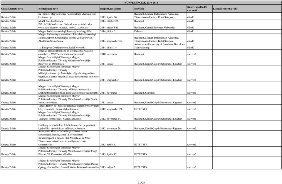 május 8-10 Budapest, Central European University Magyar Politikatudományi Társaság Vándorgyűlés 2014. június 6.