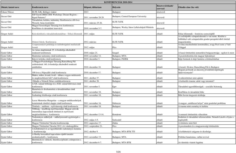 ELTE TáTK részvevő Gecser Ottó Magyar Szociológiai Társaság éves konferencia: Konfliktus és társadalmi innováció 2010. november 5-7.