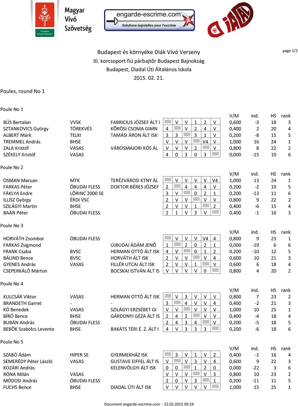 Maruan MTK TERÉZVÁROSI KTNY ÁL V V V V V4 1,000 13 24 1 FARKAS Péter ÓBUDAI FLESS DOKTOR BÉRES JÓZSEF 2 4 4 4 V 0,200-2 19 5 FÁKLYA Endre LÕRINC 2000 SE 3 V 0 2 1 0,200-13 11 6 ILLISZ György ÉRDI VSC