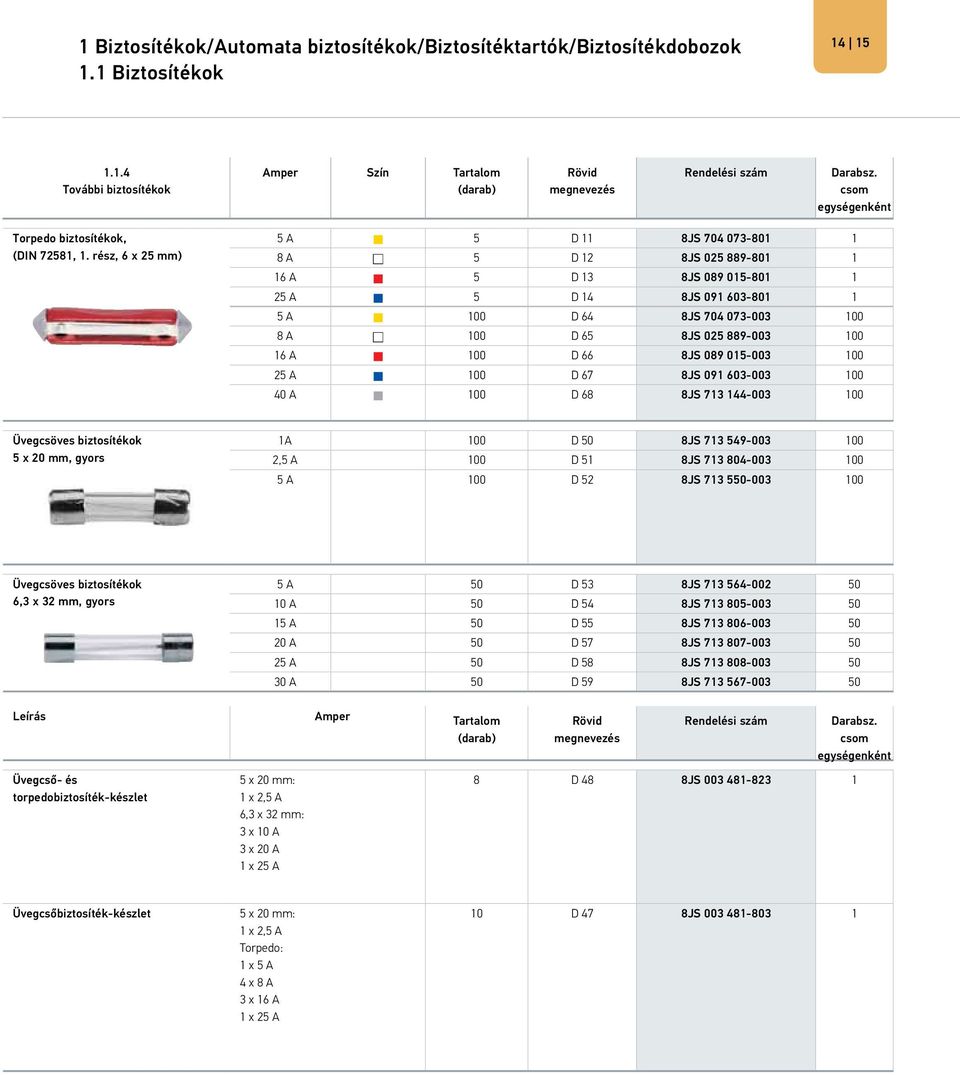 100 16 A 100 D 66 8JS 089 015-003 100 25 A 100 D 67 8JS 091 603-003 100 40 A 100 D 68 8JS 713 144-003 100 Üvegcsöves biztosítékok 5 x 20 mm, gyors 1A 100 D 50 8JS 713 549-003 100 2,5 A 100 D 51 8JS