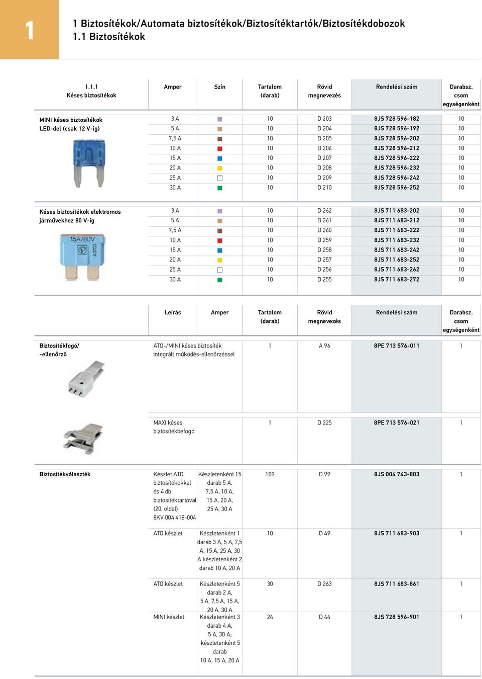 596-232 10 25 A 10 D 209 8JS 728 596-242 10 30 A 10 D 210 8JS 728 596-252 10 Késes biztosítékok elektromos járművekhez 80 V-ig 3 A 10 D 262 8JS 711 683-202 10 5 A 10 D 261 8JS 711 683-212 10 7,5 A 10