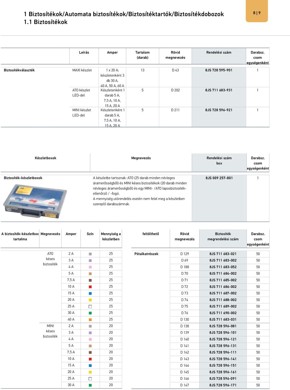 Készletenként 1 darab 5 A, 7,5 A, 10 A, 15 A, 20 A Készletenként 1 darab 5 A, 7,5 A, 10 A, 15 A, 20 A 13 D 43 8JS 728 595-901 1 5 D 202 8JS 711 683-931 1 5 D 211 8JS 728 596-921 1 Készletboxok