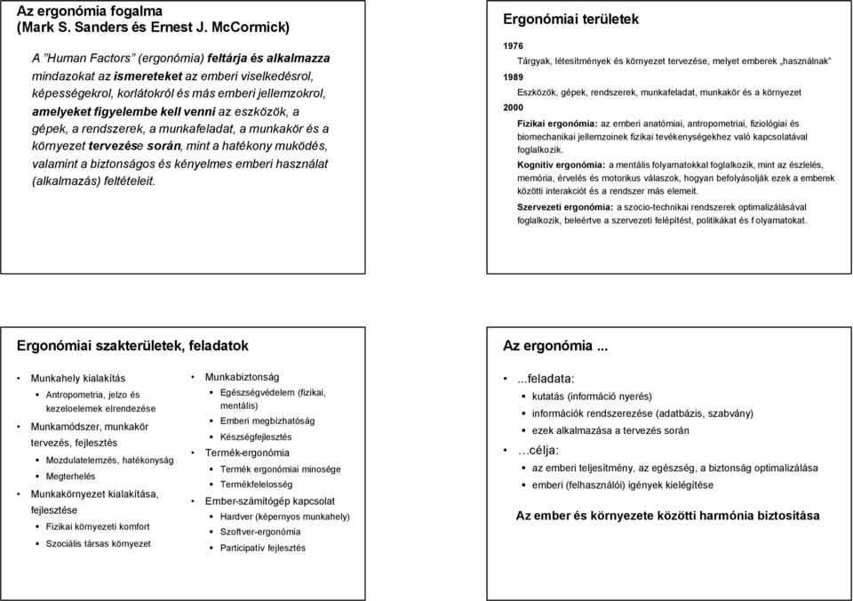 az eszközök, a gépek, a rendszerek, a munkafeladat, a munkakör és a környezet tervezése során, mint a hatékony muködés, valamint a biztonságos és kényelmes emberi használat (alkalmazás) feltételeit.