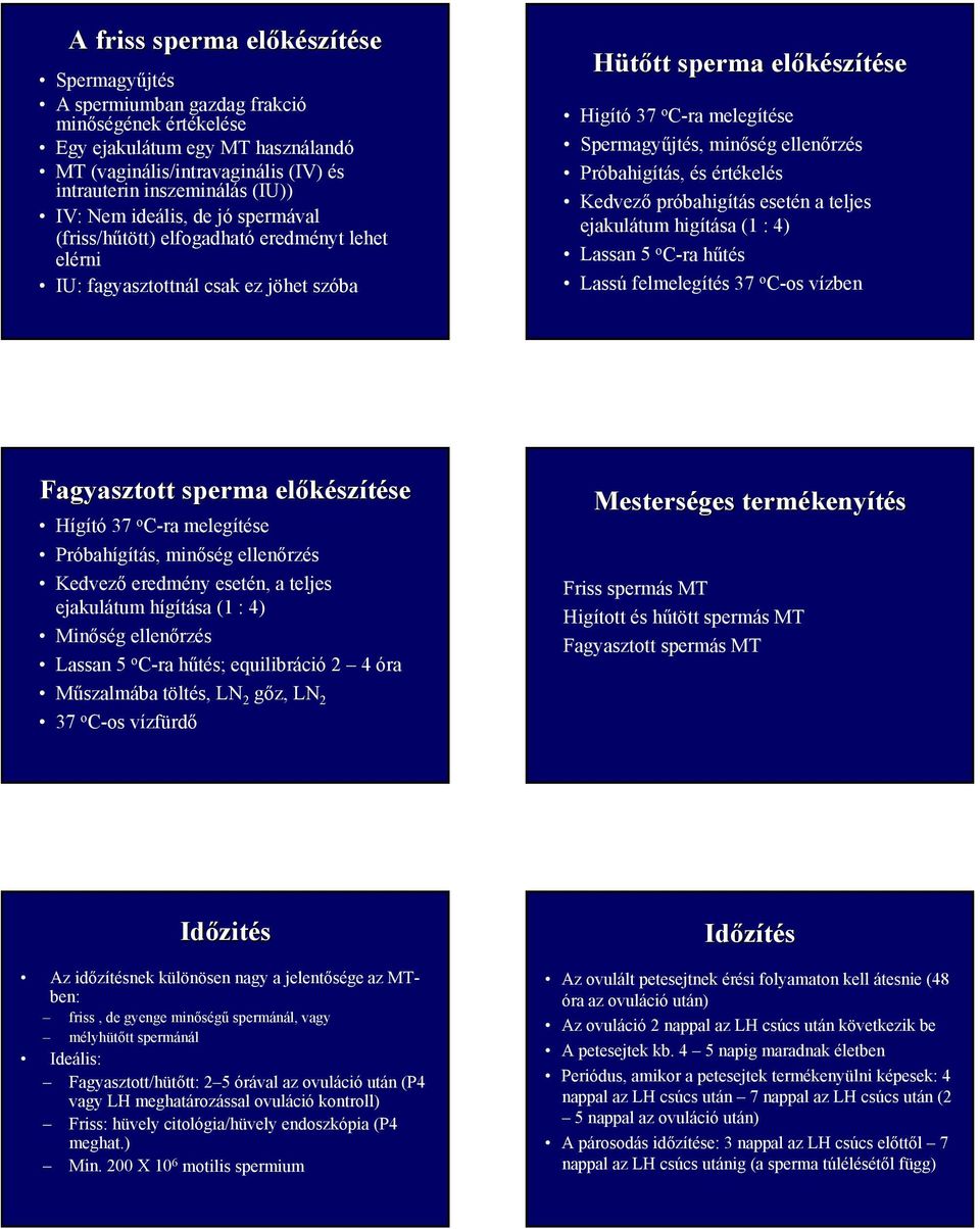 Spermagyűjtés, minőség ellenőrzés Próbahigítás, és értékelés Kedvező próbahigítás esetén a teljes ejakulátum higítása (1 : 4) Lassan 5 o C-ra hűtés Lassú felmelegítés 37 o C-os vízben Fagyasztott