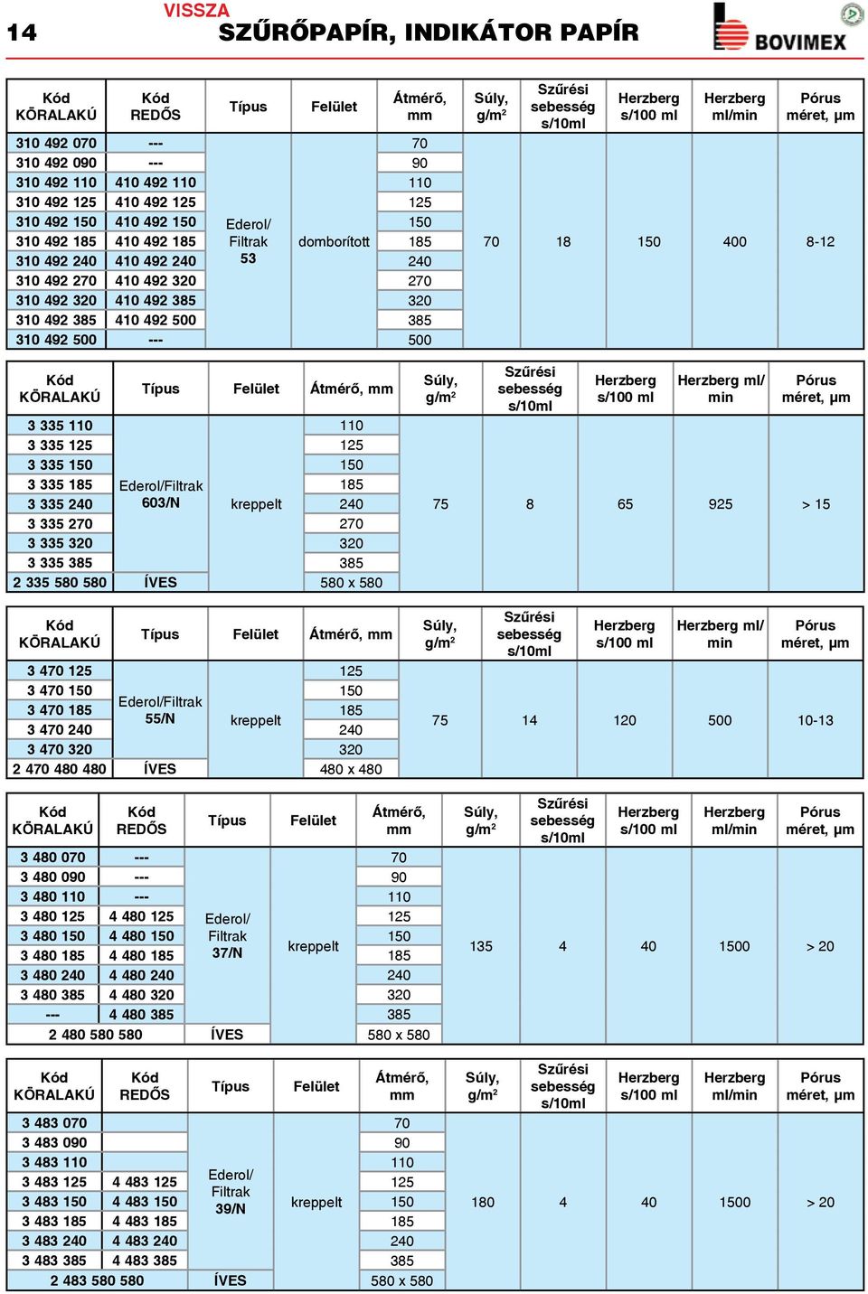 603/N kreppelt 185 240 3 335 2 2 3 335 320 320 3 335 385 385 2 335 580 580 ÍVES 580 x 580 Felület Átmérő, mm 3 4 3 4 Ederol/ 3 4 185 185 /N kreppelt 3 4 240 240 3 4 320 320 2 4 480 480 ÍVES 480 x 480