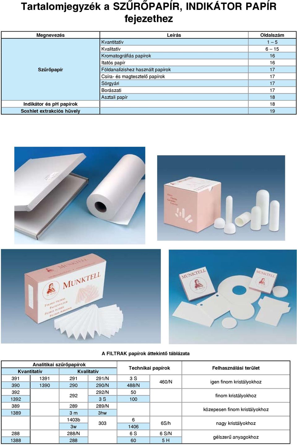 táblázata Analitikai szűrőpapírok Kvantitatív Kvalitatív Technikai papírok Felhasználási terület 391 1391 291 291/N 3 S 390 1390 290 290/N 488/N 460/N igen finom kristályokhoz 392 292/N