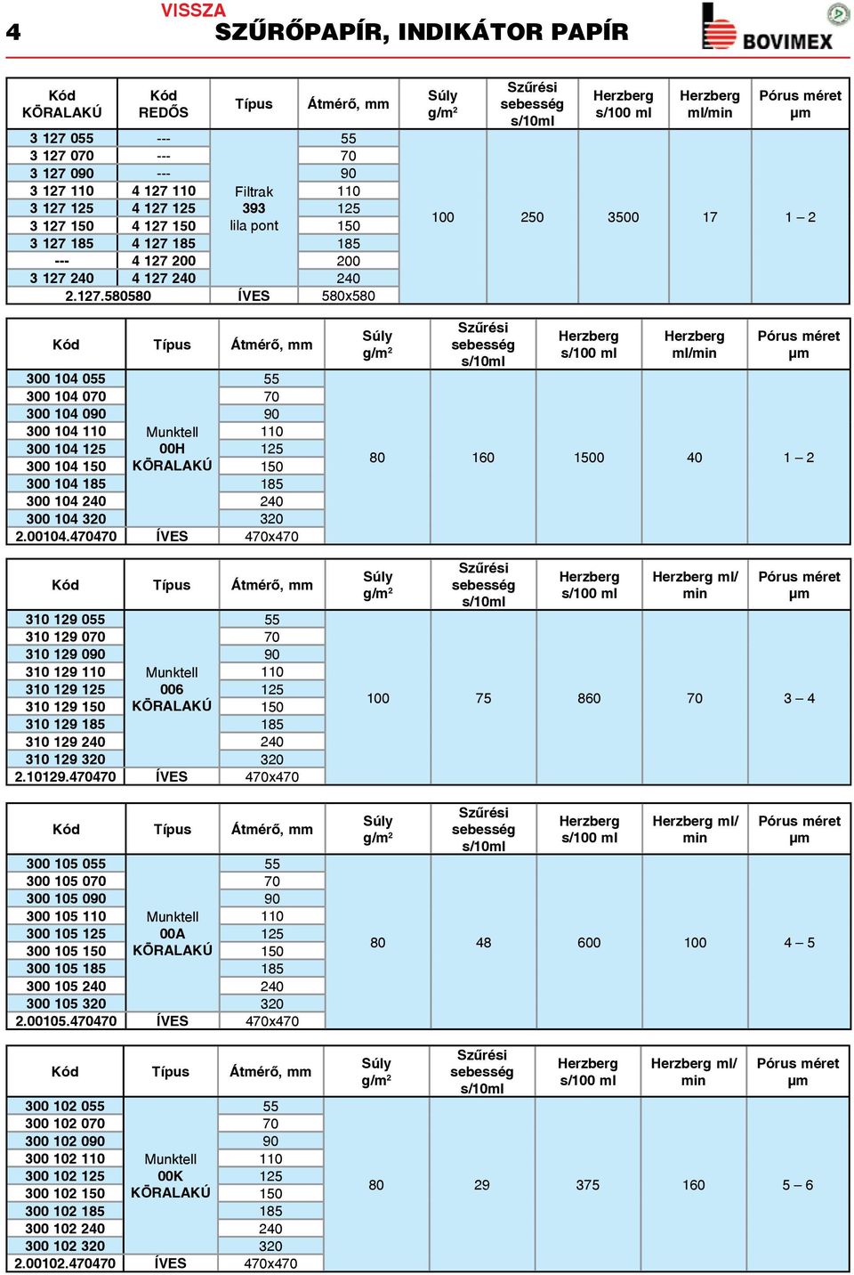 44 íves 4x4 Átmérő, mm 310 129 0 310 129 0 310 129 090 90 310 129 310 129 310 129 006 310 129 185 185 310 129 240 240 310 129 320 320 2.10129.