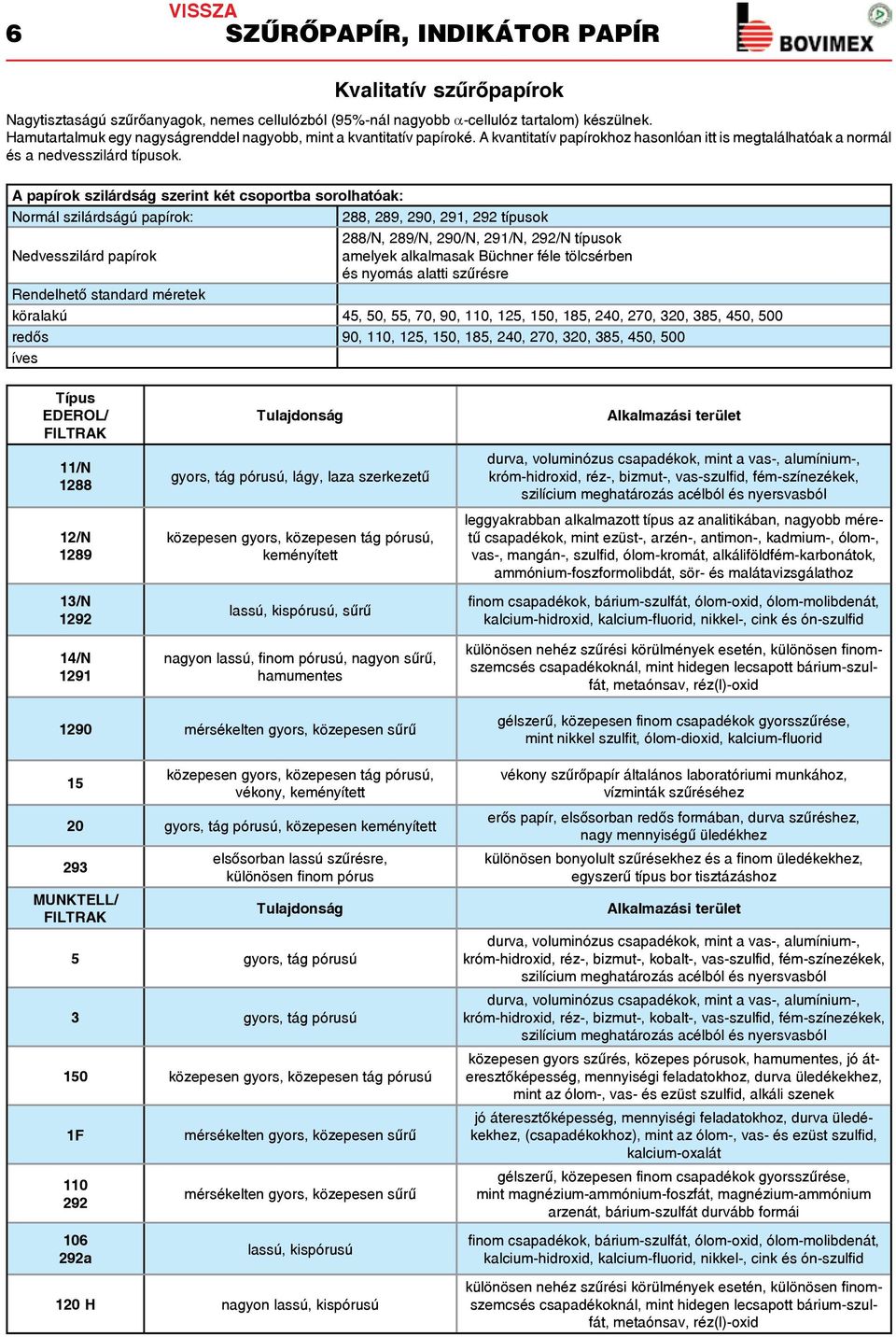 A papírok szilárdság szerint két csoportba sorolhatóak: Normál szilárdságú papírok: 288, 289, 290, 291, 292 típusok 288/N, 289/N, 290/N, 291/N, 292/N típusok Nedvesszilárd papírok amelyek alkalmasak