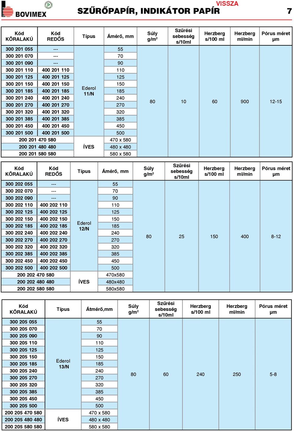 580 580 x 580 Ámérő, mm 300 202 0 300 202 0 300 202 090 90 300 202 400 202 300 202 400 202 300 202 400 202 Ederol 300 202 185 400 202 185 185 12/N 300 202 240 400 202 240 240 300 202 2 400 202 2 2