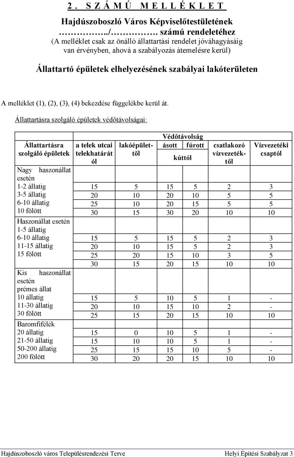 melléklet (1), (2), (3), (4) bekezdése függelékbe kerül át.