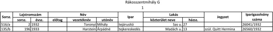 előtag vezetéknév utónév közterület neve házsz.