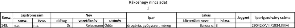 előtag vezetéknév utónév közterület neve házsz. 148. n.a. n.a. Dr.