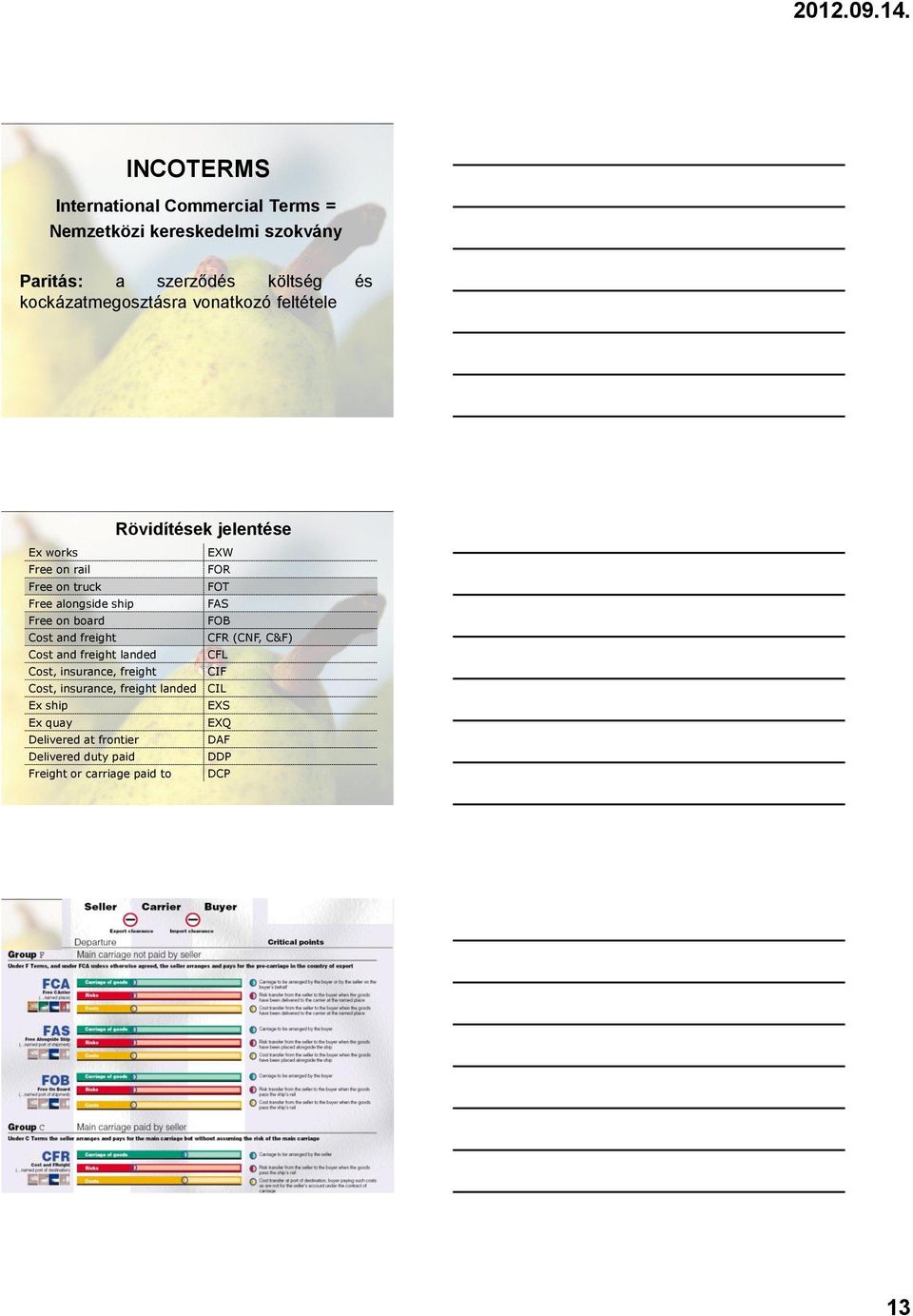 alongside ship FAS Free on board FOB Cost and freight CFR (CNF, C&F) Cost and freight landed CFL Cost, insurance, freight