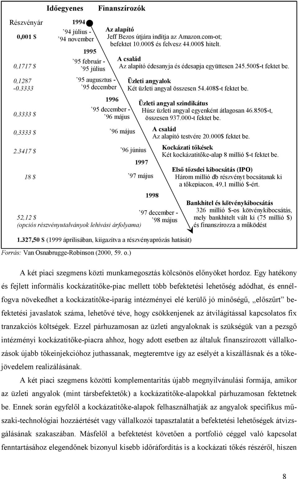 részvényutalványok lehívási árfolyama) 1.327,50 $ (1999 áprilisában, kiigazítva a részvényaprózás hatását) Forrás: Van Osnabrugge-Robinson (2000, 59. o.