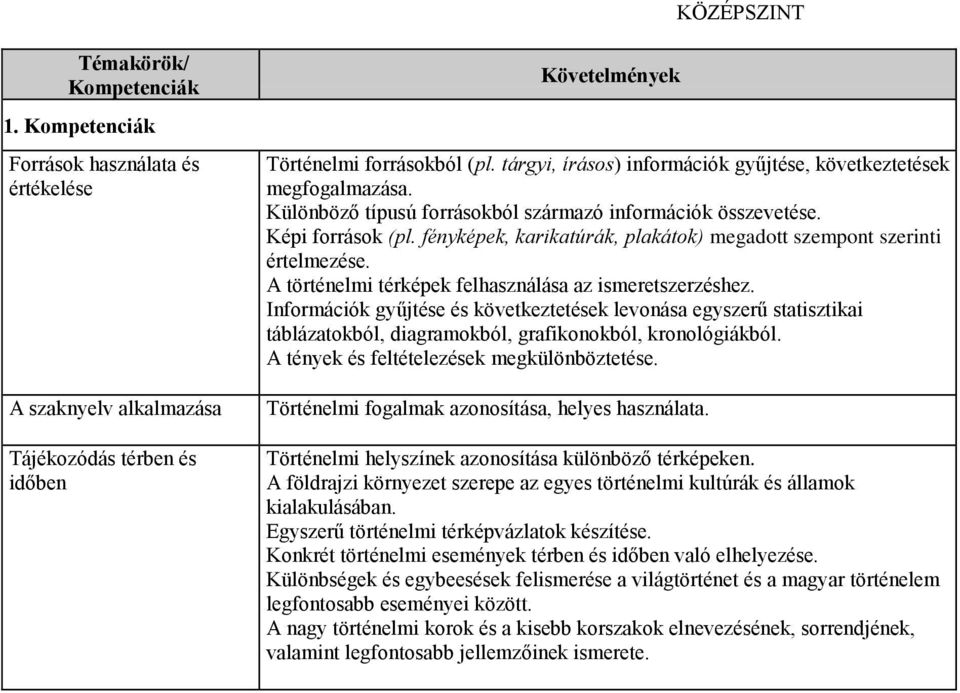 fényképek, karikatúrák, plakátok) megadott szempont szerinti értelmezése. A történelmi térképek felhasználása az ismeretszerzéshez.