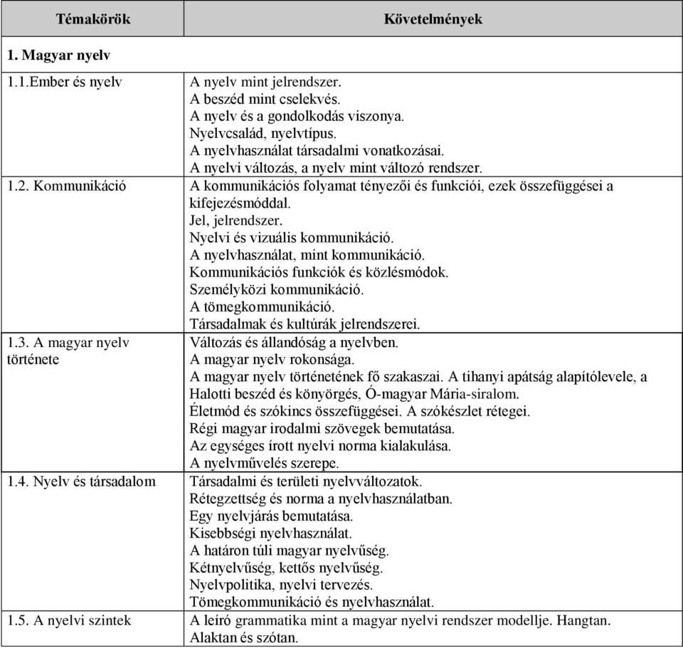 Jel, jelrendszer. Nyelvi és vizuális kommunikáció. A nyelvhasználat, mint kommunikáció. Kommunikációs funkciók és közlésmódok. Személyközi kommunikáció. A tömegkommunikáció. 1.3.
