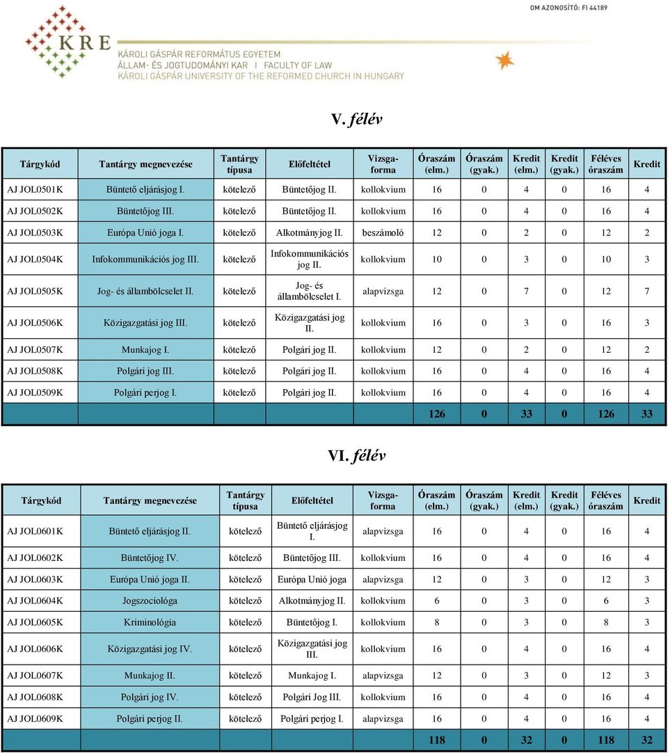 beszámoló 12 0 2 0 12 2 AJ JOL0504K Infokommunikációs jog III. kötelező AJ JOL0505K Jog- és állambölcselet II. kötelező AJ JOL0506K Közigazgatási jog III. kötelező Infokommunikációs jog II.