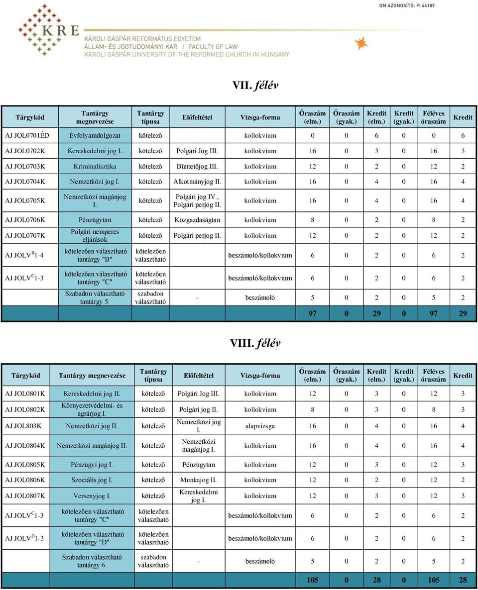 kollokvium 16 0 3 0 16 3 AJ JOL0703K Kriminalisztika kötelező Büntetőjog III. kollokvium 12 0 2 0 12 2 AJ JOL0704K Nemzetközi jog I. kötelező Alkotmányjog II.