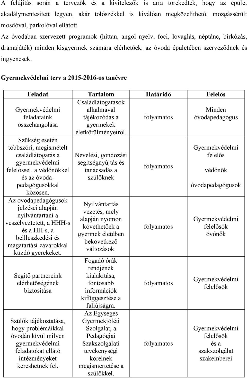 Gyermekvédelmi terv a 2015-2016-os tanévre Feladat Tartalom Határidő Felelős Családlátogatások alkalmával tájékozódás a folyamatos gyermekek életkörülményeiről.