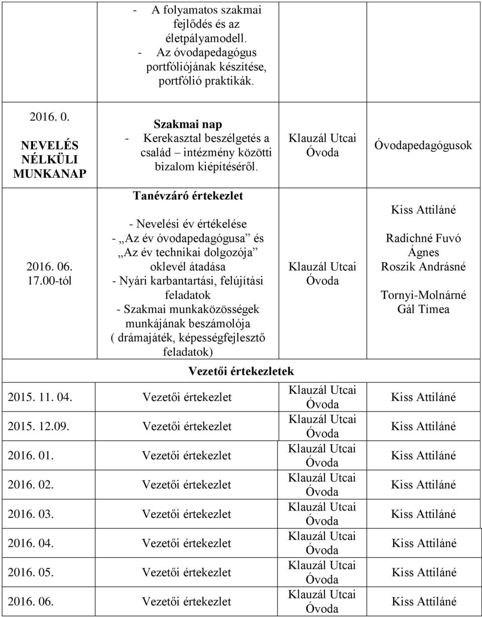 Tanévzáró értekezlet - Nevelési év értékelése - Az év óvodapedagógusa és Az év technikai dolgozója oklevél átadása - Nyári karbantartási, felújítási feladatok - Szakmai munkaközösségek munkájának