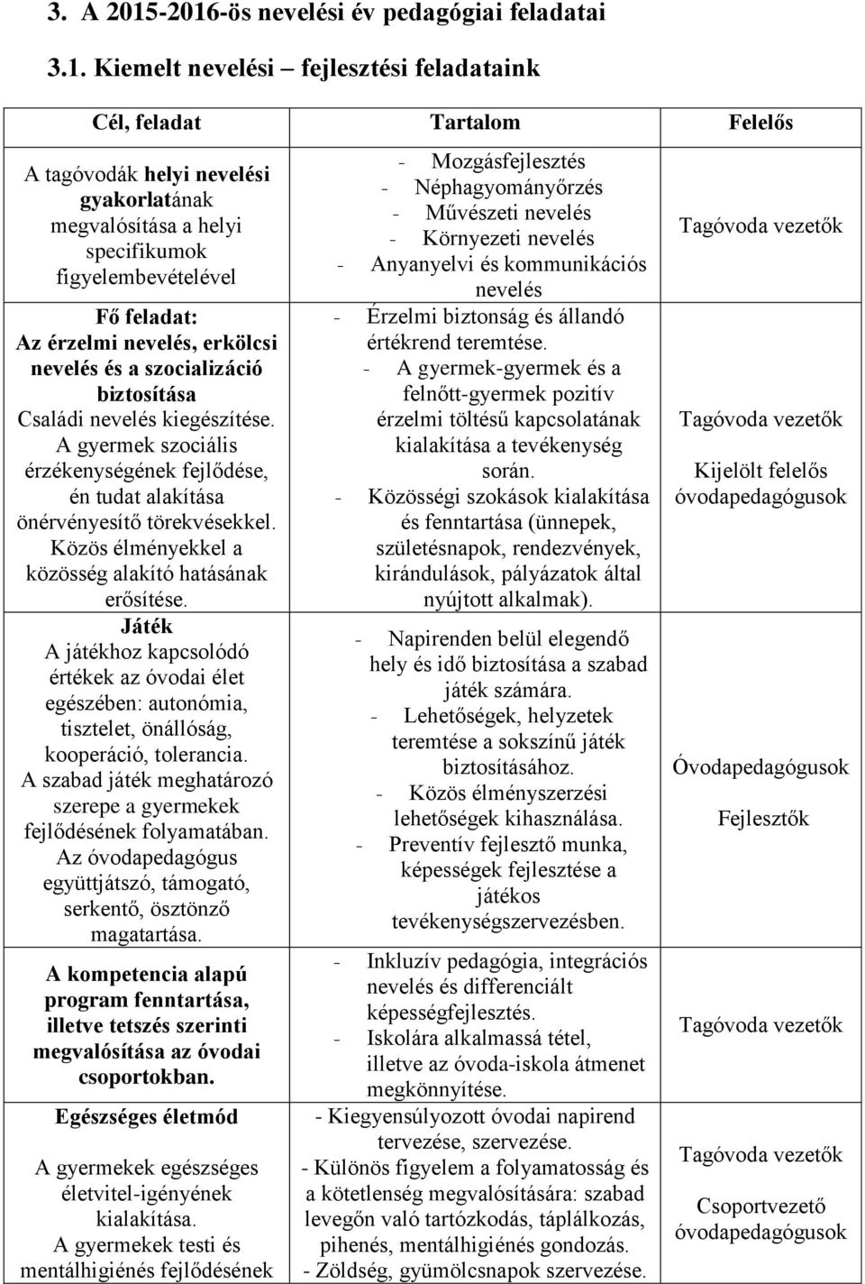 figyelembevételével Fő feladat: Az érzelmi nevelés, erkölcsi nevelés és a szocializáció biztosítása Családi nevelés kiegészítése.