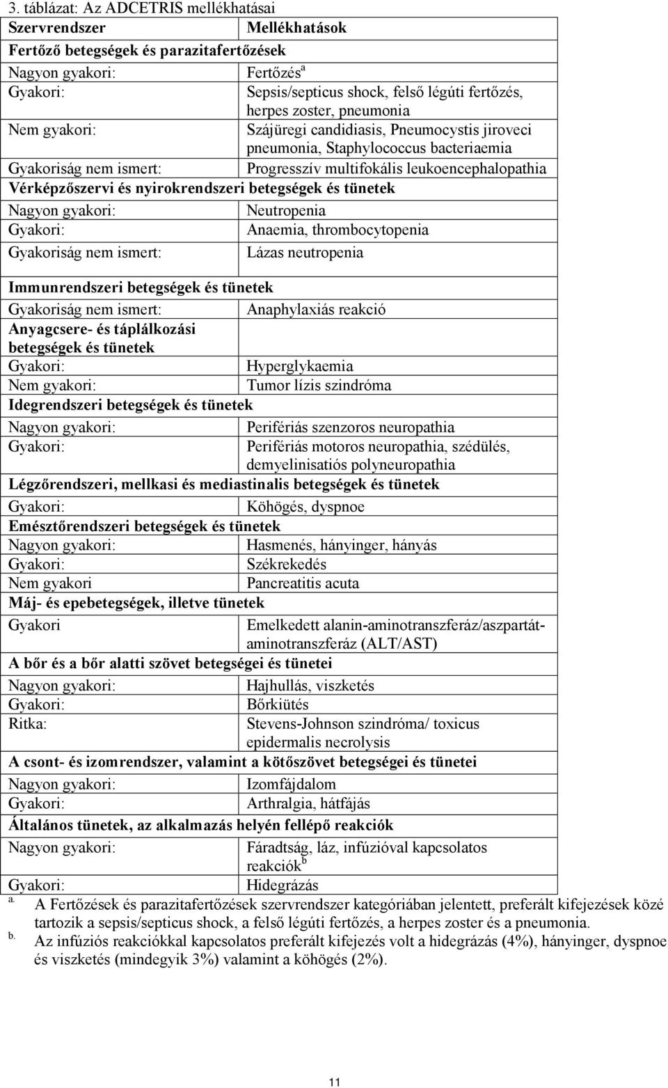 és nyirokrendszeri betegségek és tünetek Nagyon gyakori: Neutropenia Gyakori: Anaemia, thrombocytopenia Gyakoriság nem ismert: Lázas neutropenia Immunrendszeri betegségek és tünetek Gyakoriság nem